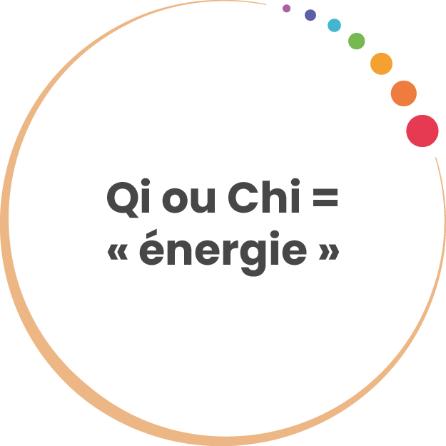 Qi-Nei-Tsang-art-massage-ventre-energie